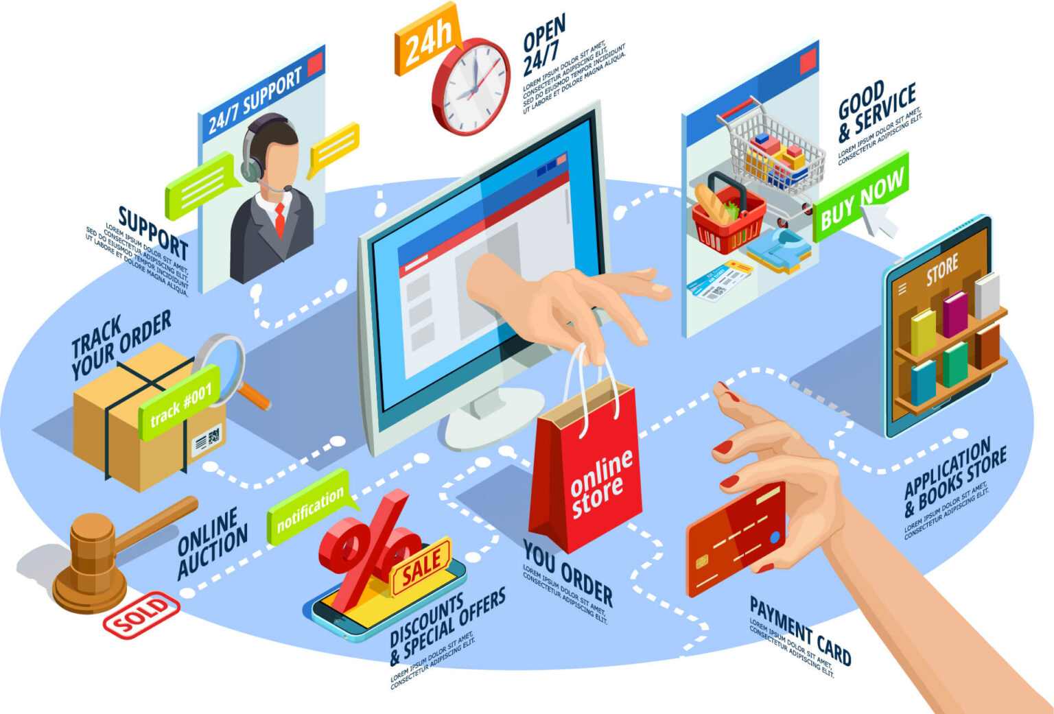 E- commerce que es y como funciona