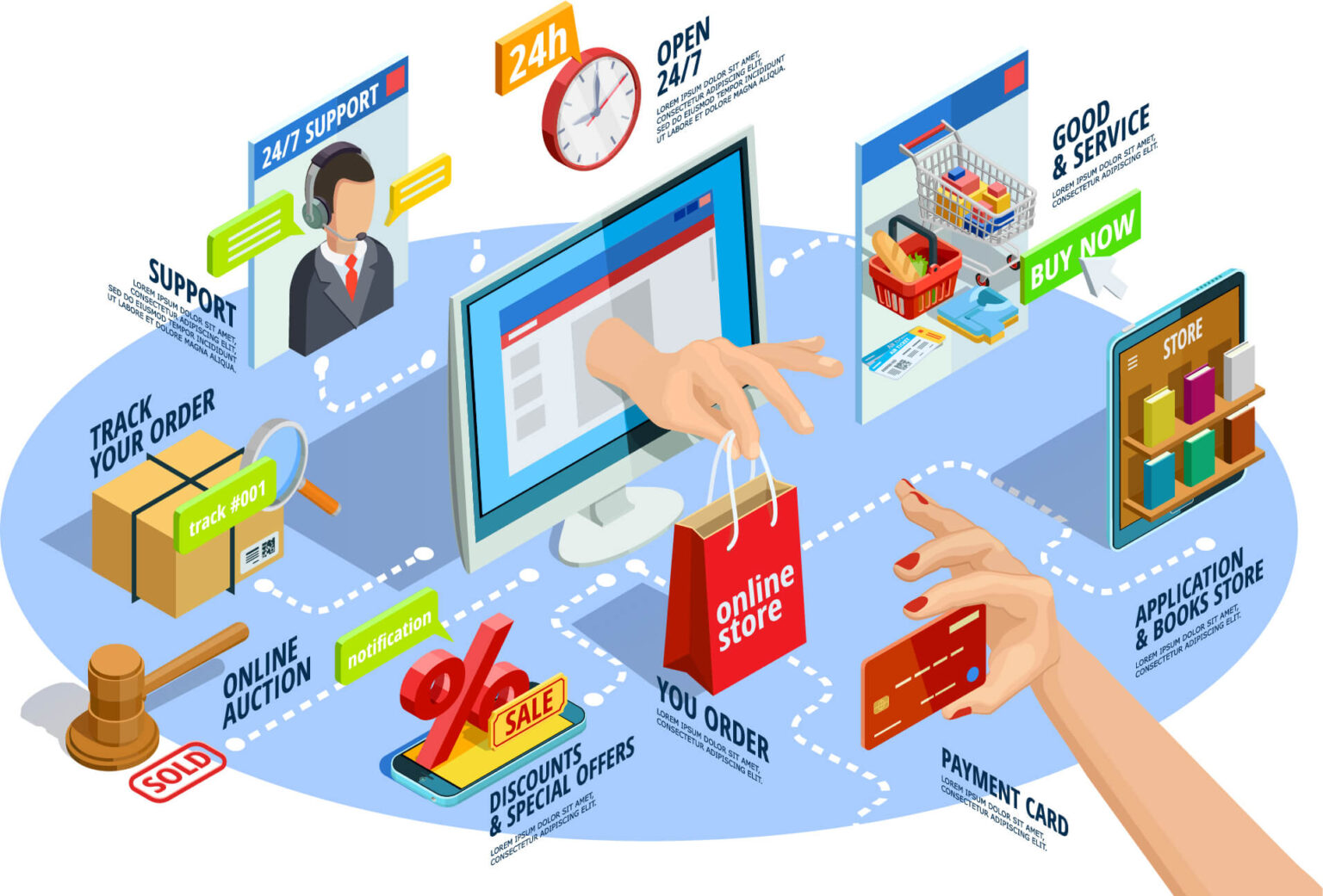 ECommerce Solutions WeVerve Systems ecommerce-solutions-weverve-systems